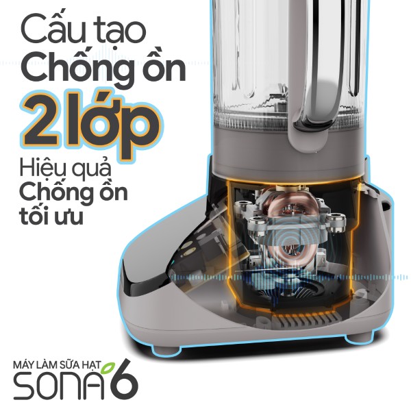 Máy Làm Sữa Hạt 2GOOD SONA 6 (1,8 Lít)
