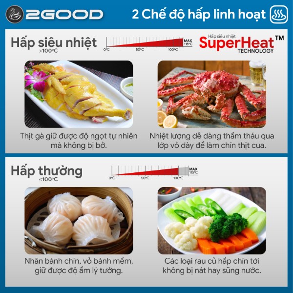 Nồi Chiên Không Dầu Kèm Hấp 2GOOD S100 (20 Lít)