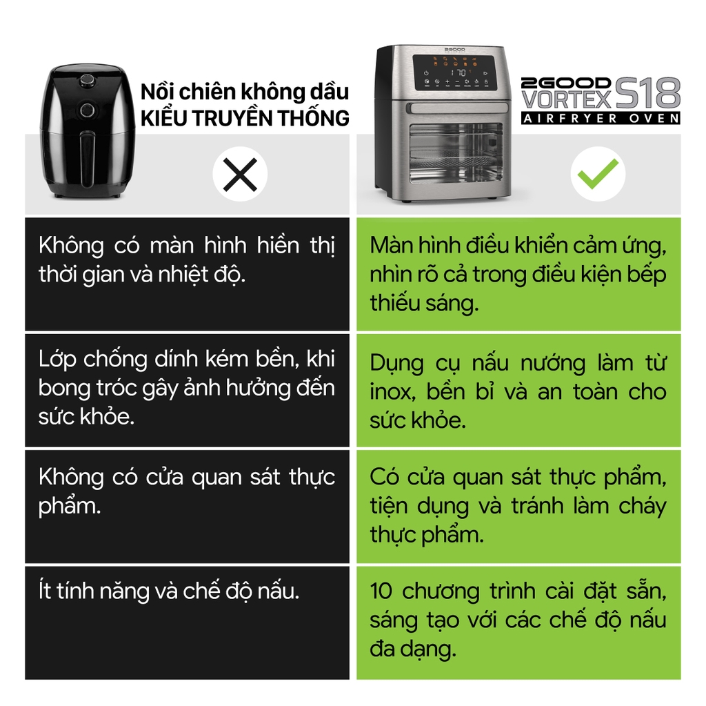 Nồi Chiên Không Dầu 2GOOD Vortex S-18 Air Fryer Oven (15L)