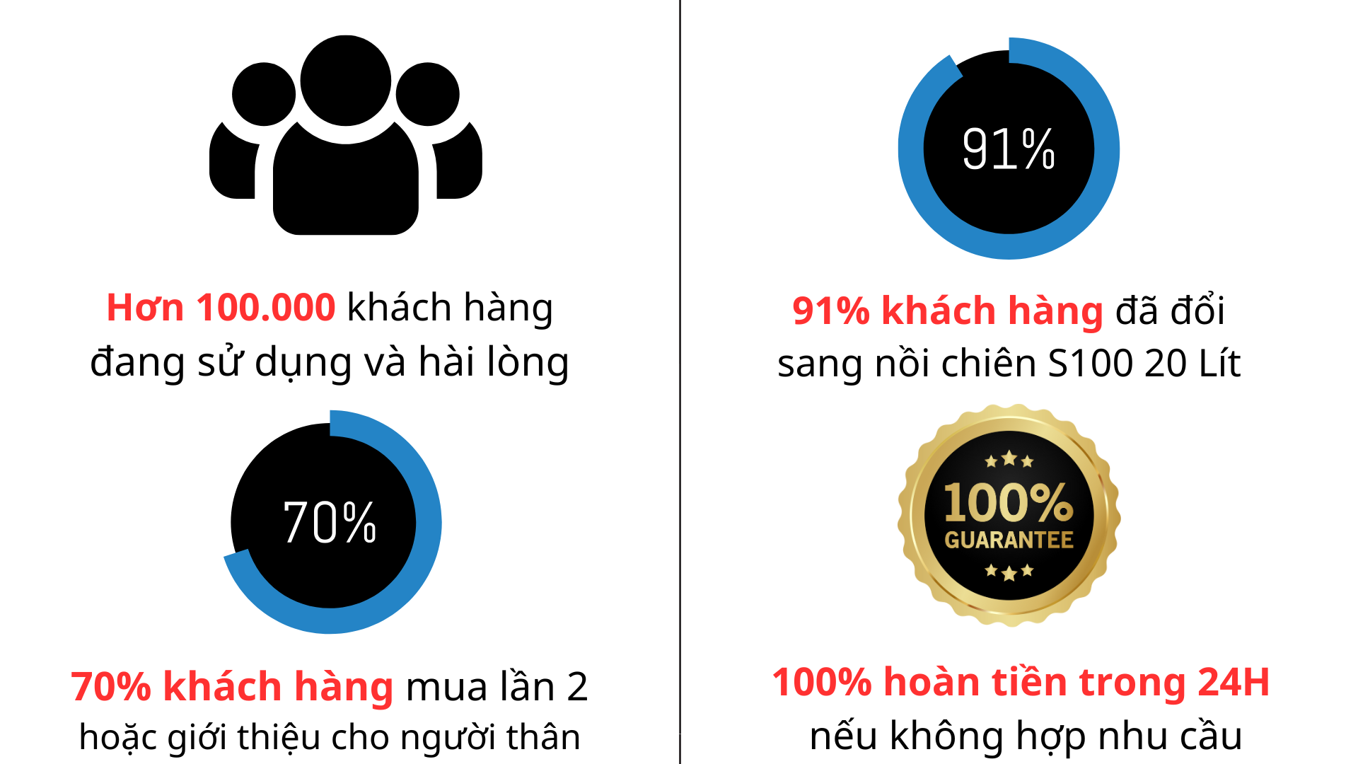 các số liệu khi mua hàng và các khách hàng đang sử dụng