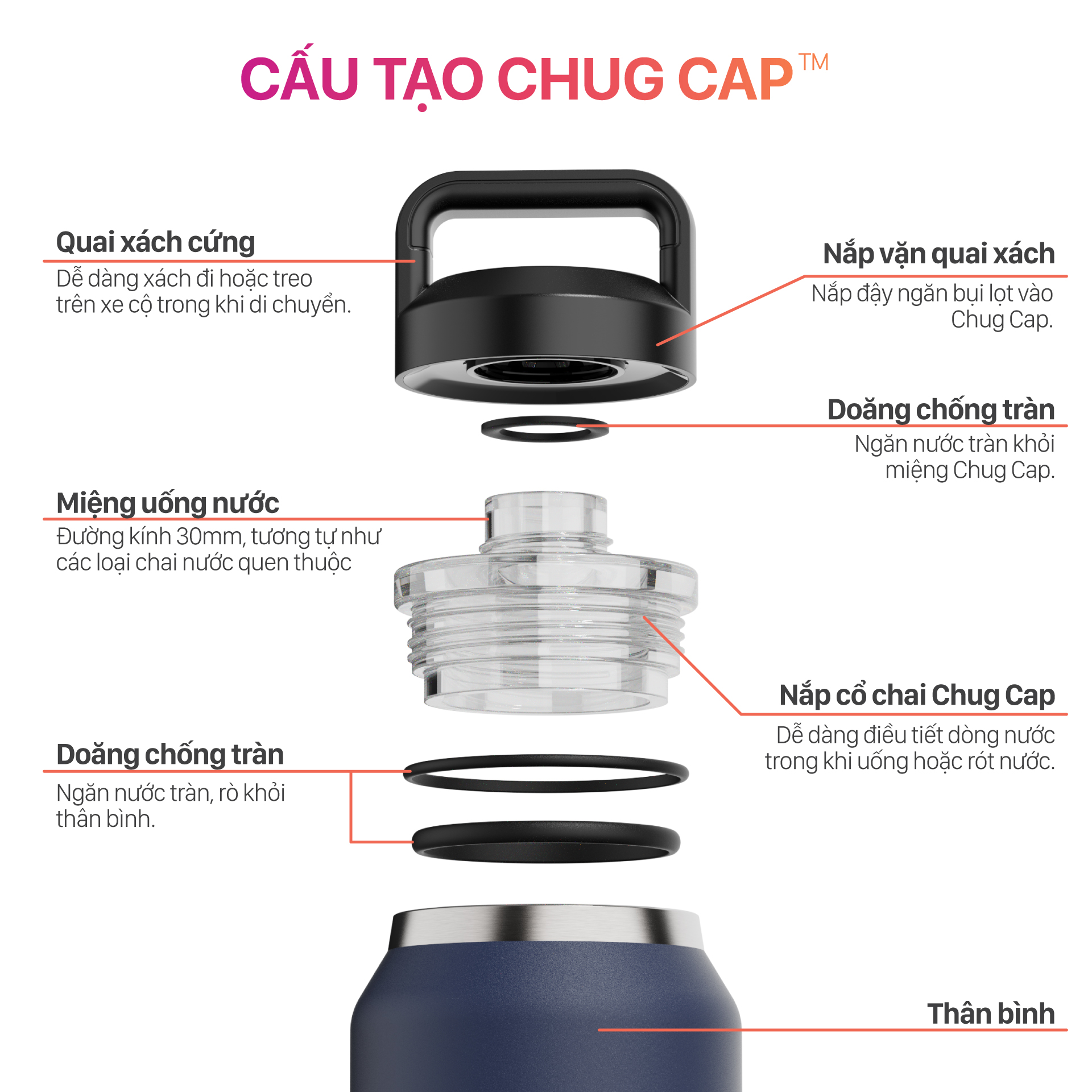 Bình giữ nhiệt 2GOOD Chug Cap CC-01 (1000ml)
